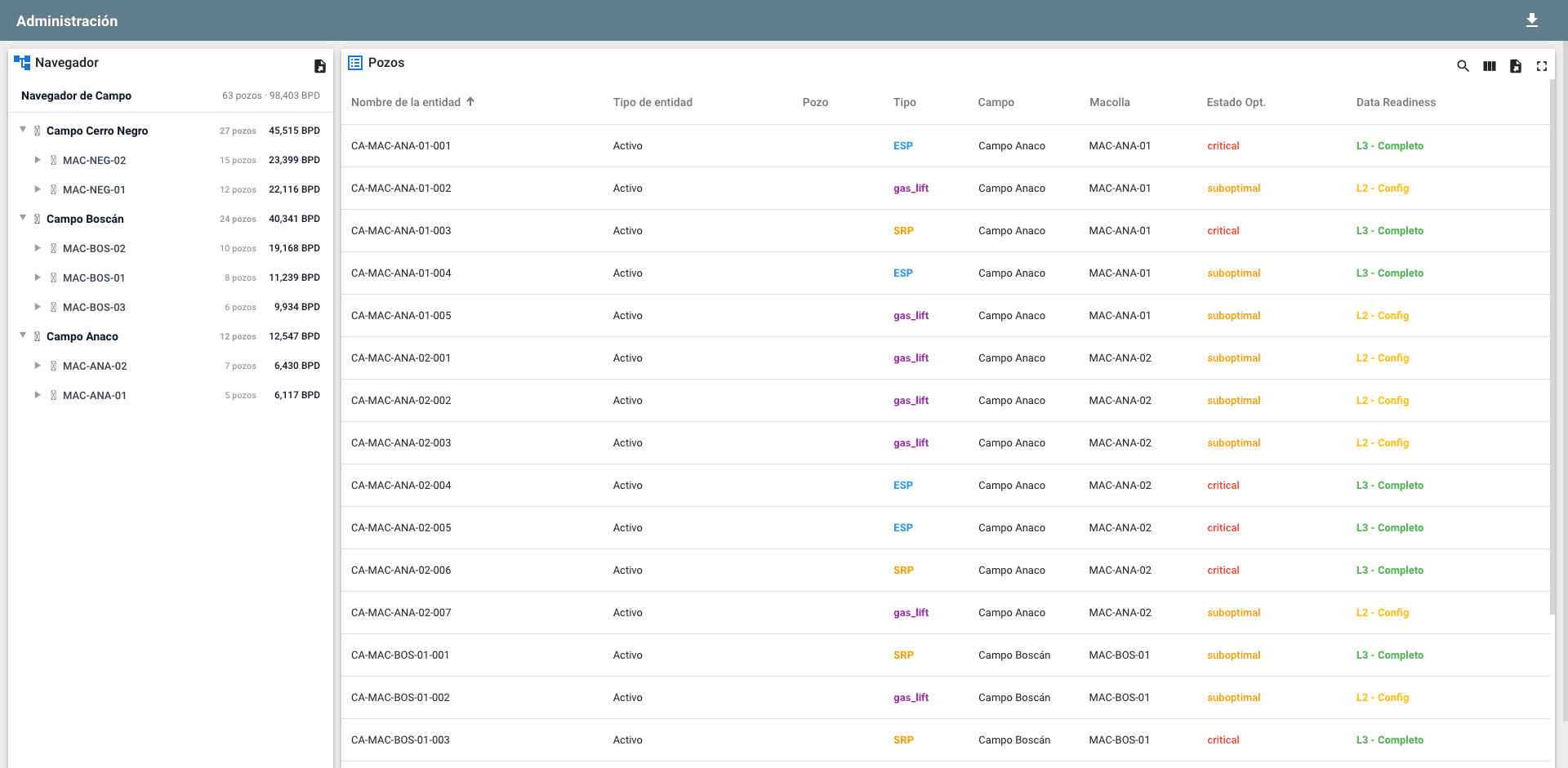 Panel de administracion ATILAX - Gestion centralizada de activos