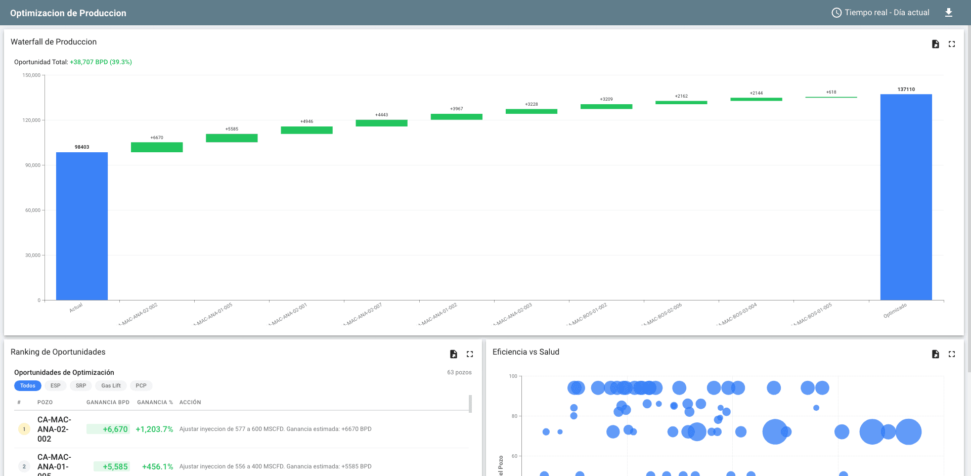 Dashboard de optimizacion - Waterfall de produccion por pozo